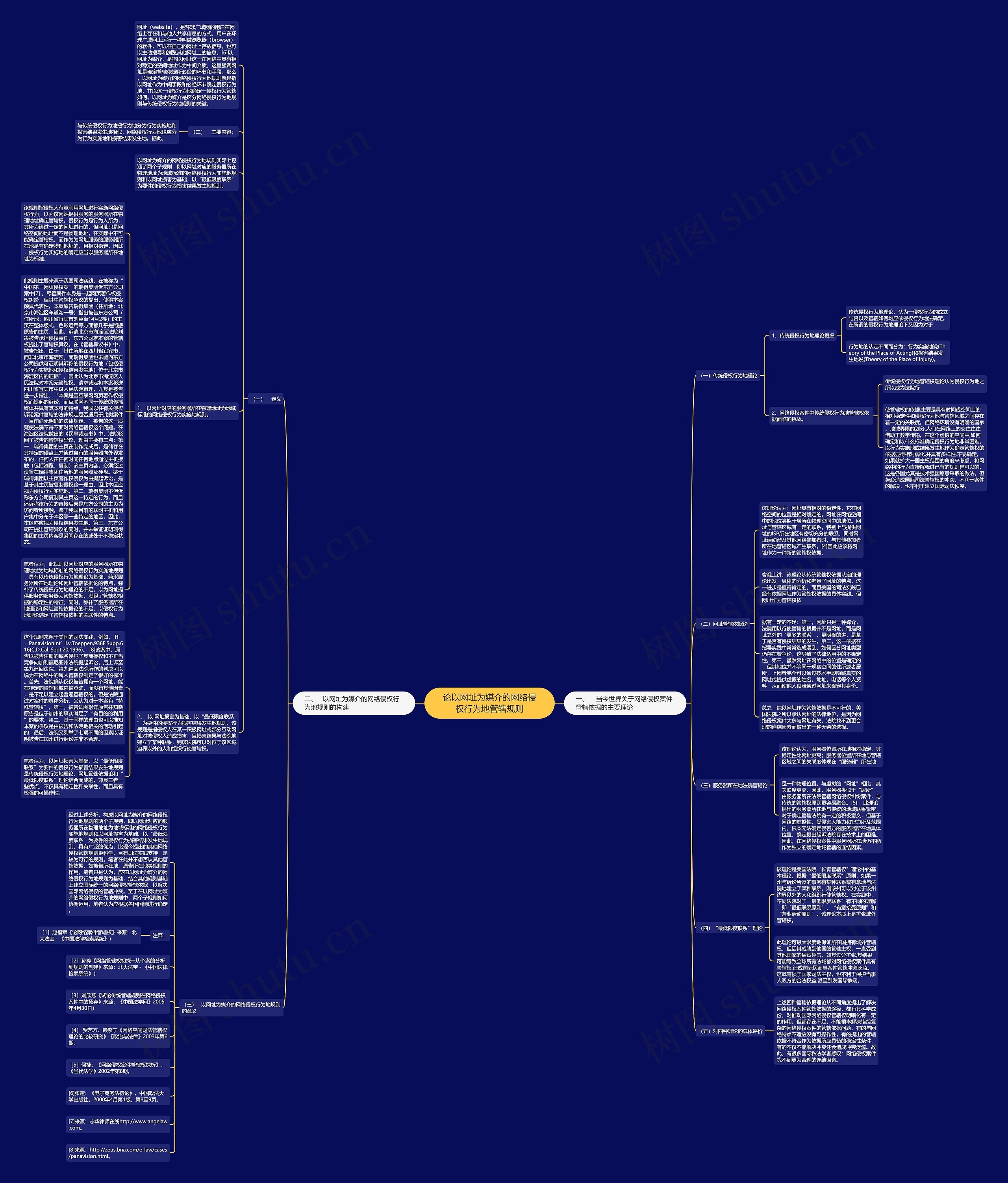 论以网址为媒介的网络侵权行为地管辖规则思维导图