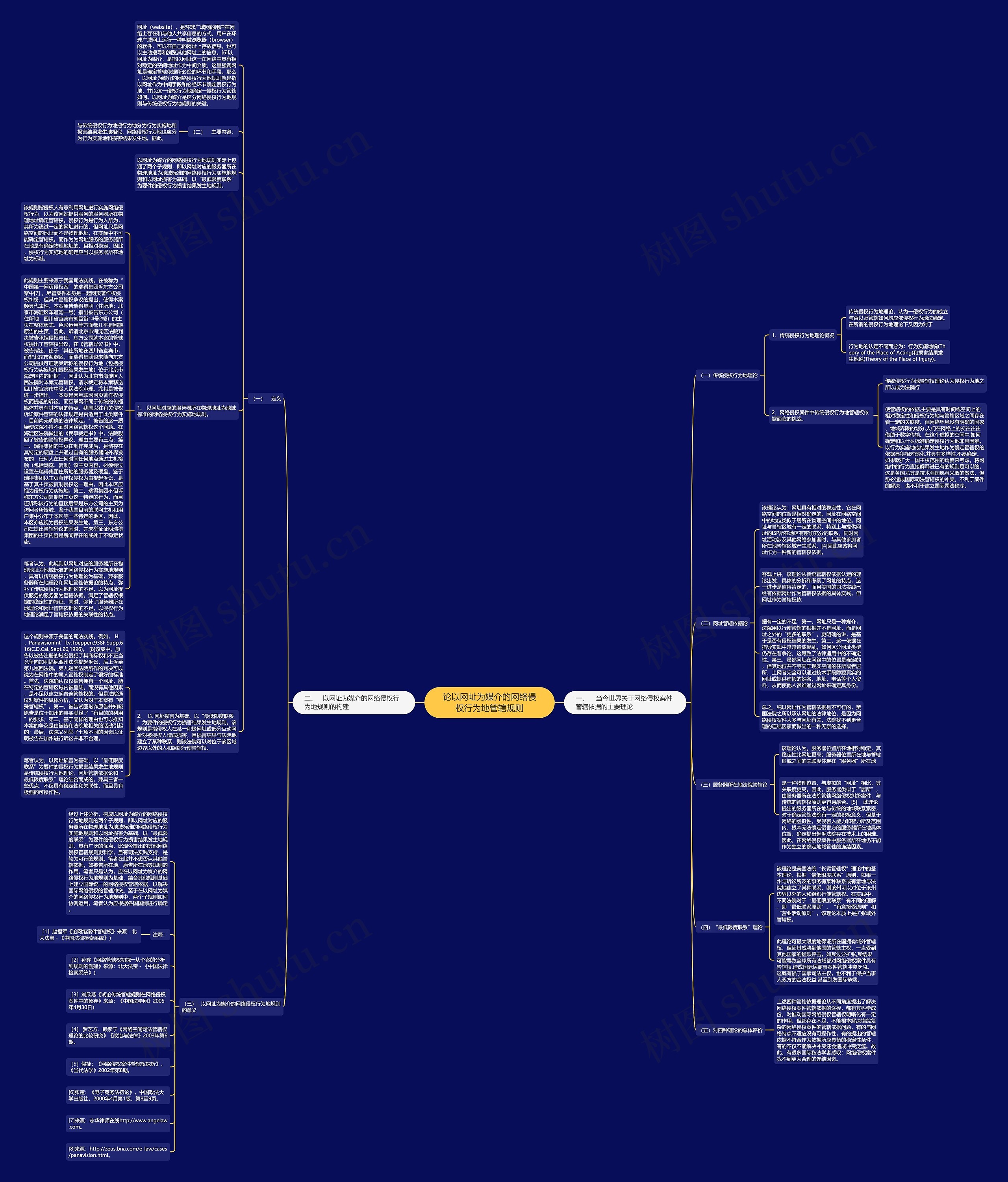 论以网址为媒介的网络侵权行为地管辖规则 论以网址为媒介的网络侵权行为地管辖规则