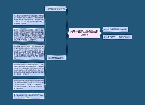 关于申报职业病伤害的具体程序