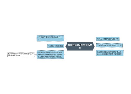 公司注册登记所需准备材料