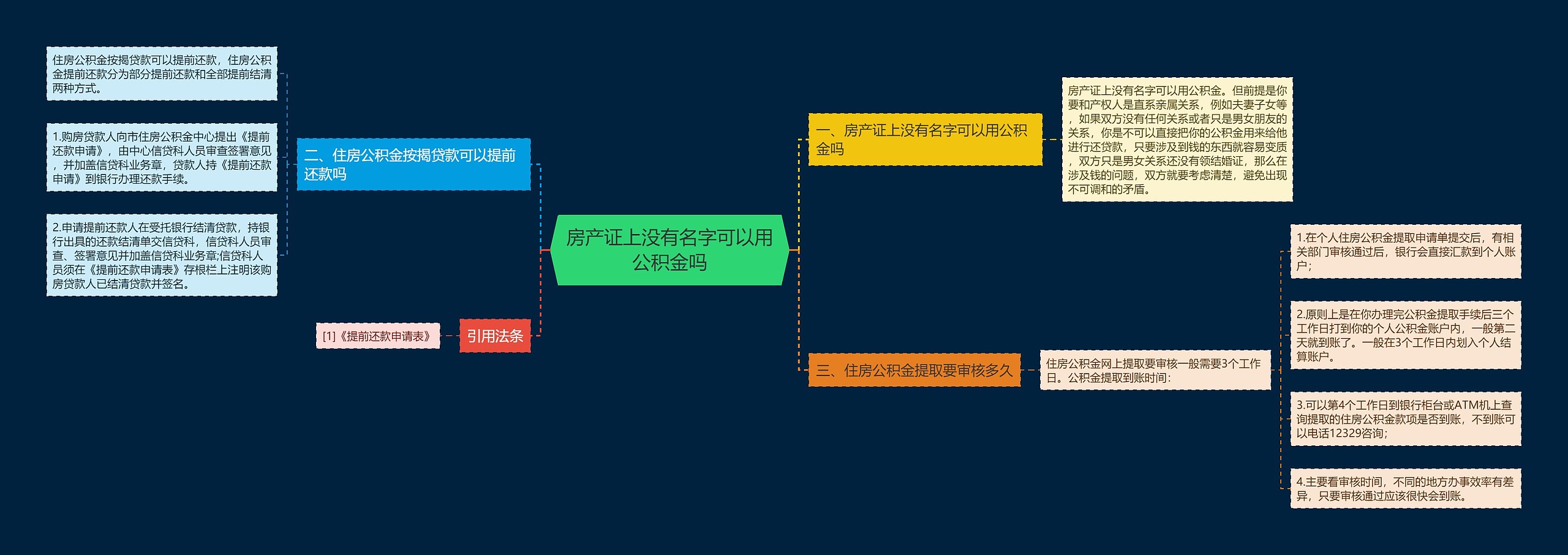 房产证上没有名字可以用公积金吗