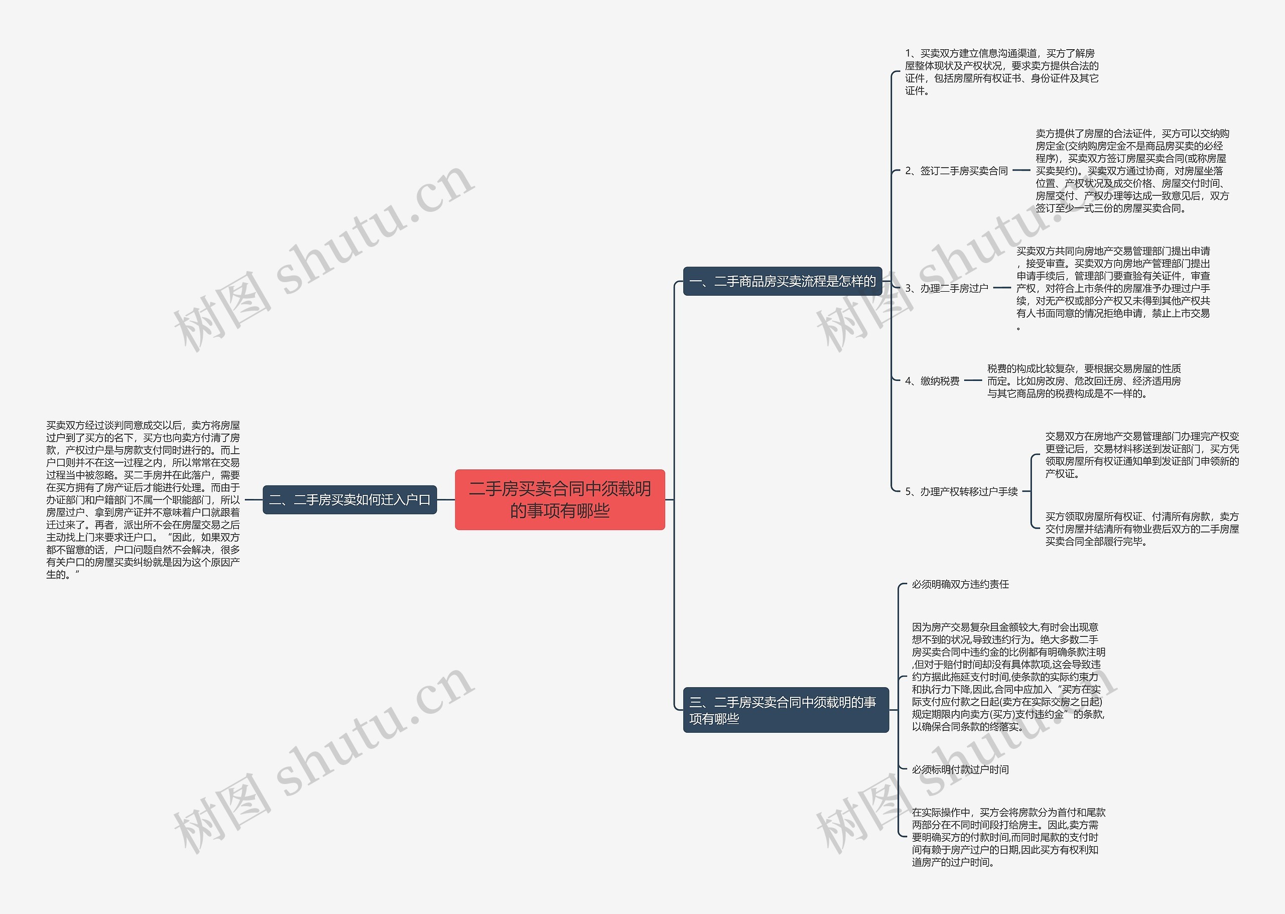 二手房买卖合同中须载明的事项有哪些 二手房买卖合同中须载明的事项有哪些