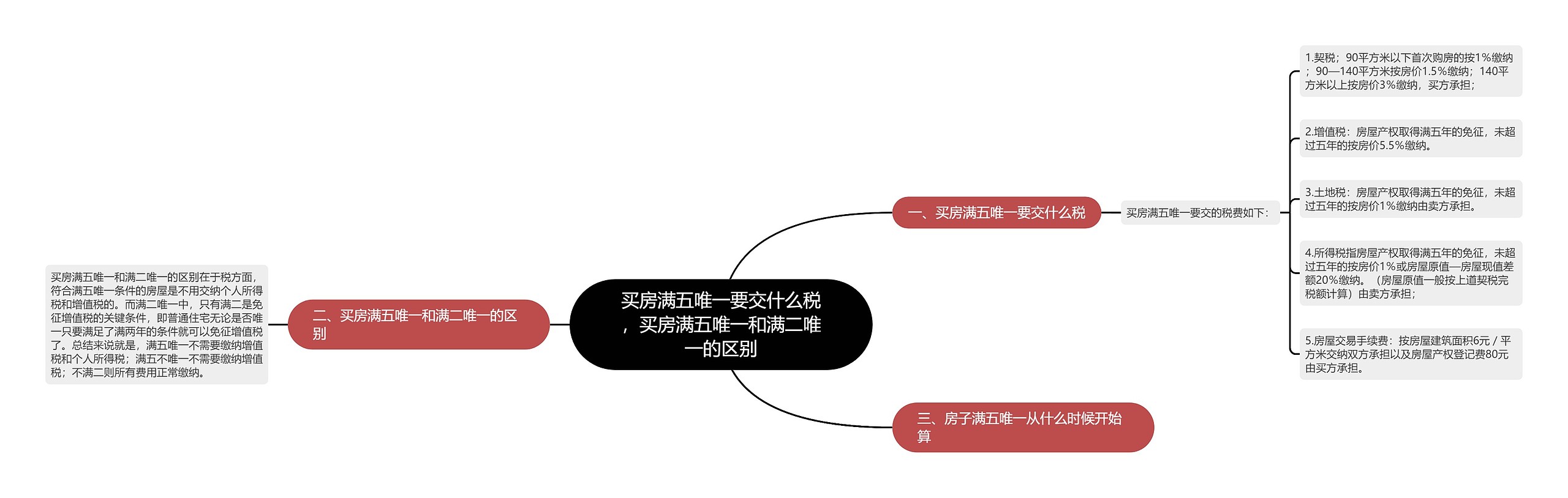 买房满五唯一要交什么税，买房满五唯一和满二唯一的区别