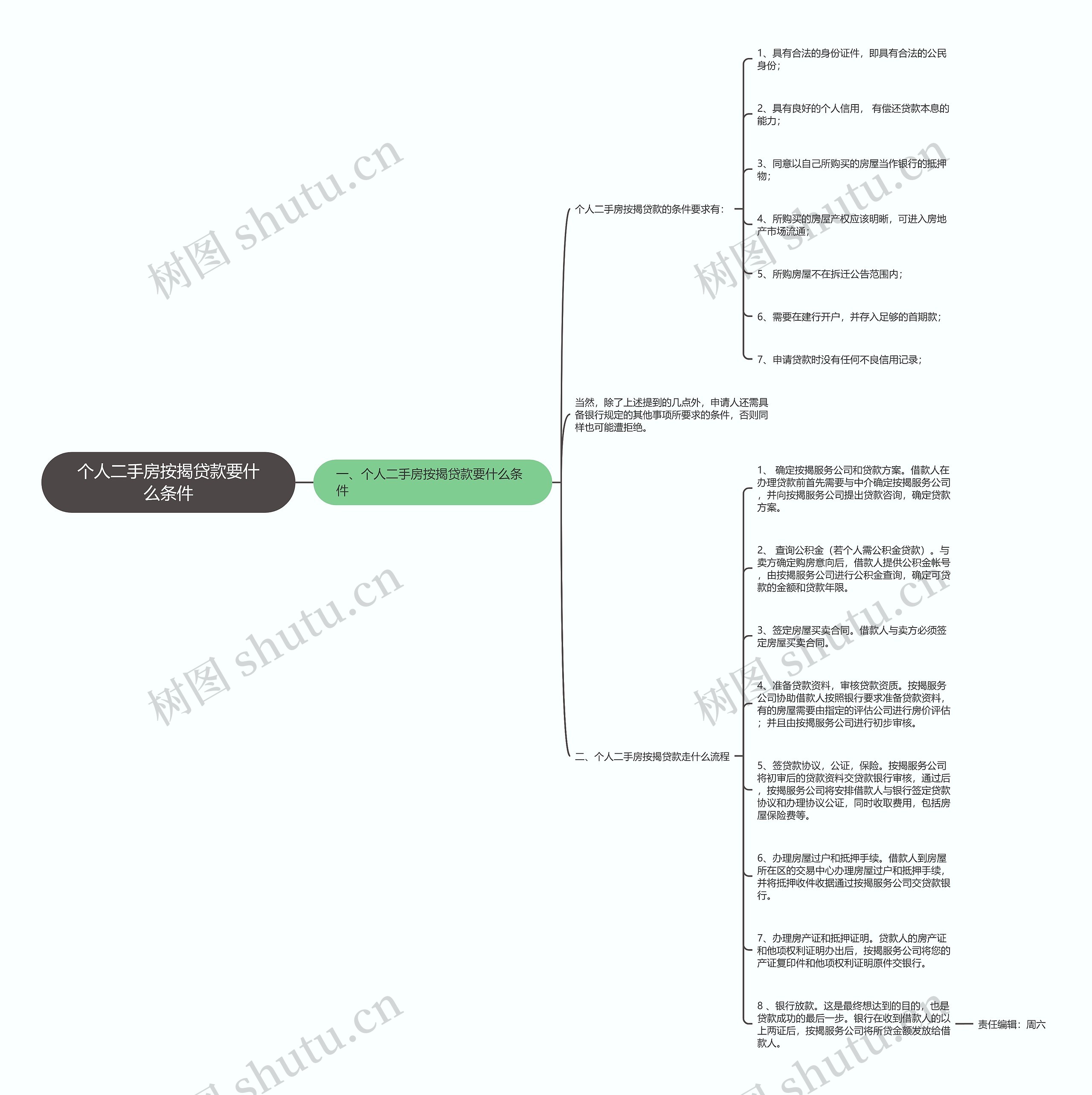 个人二手房按揭贷款要什么条件思维导图