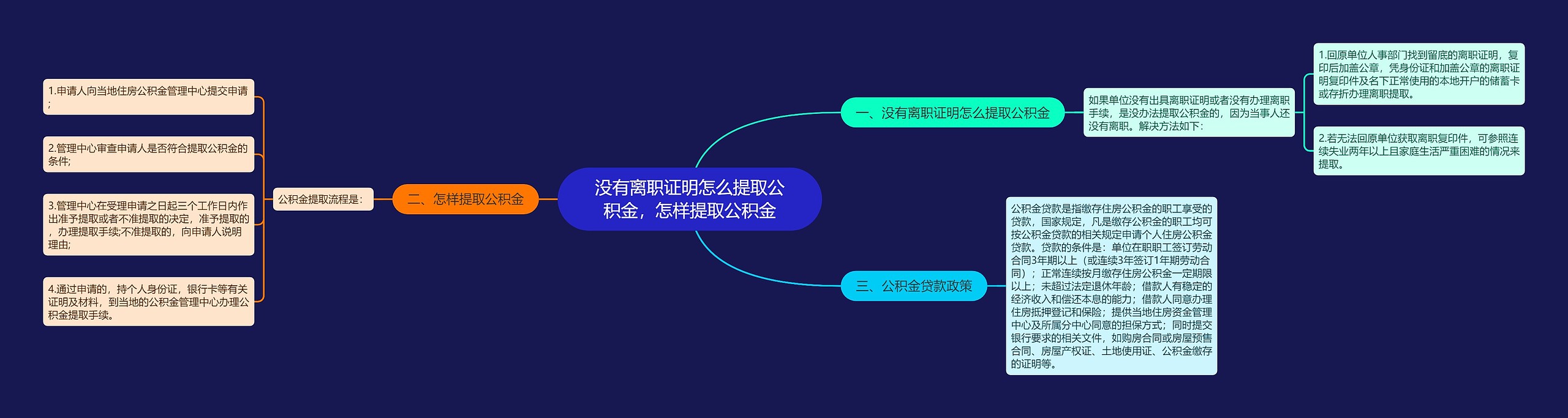 没有离职证明怎么提取公积金，怎样提取公积金思维导图