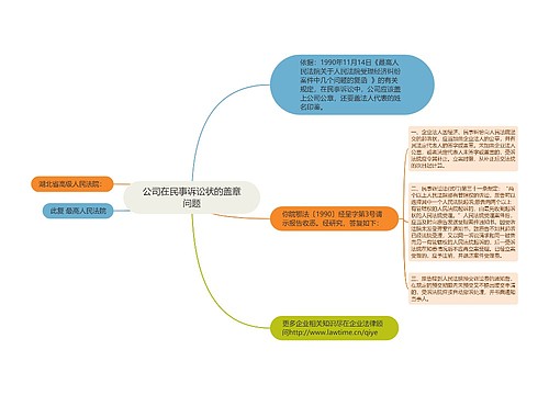 公司在民事诉讼状的盖章问题