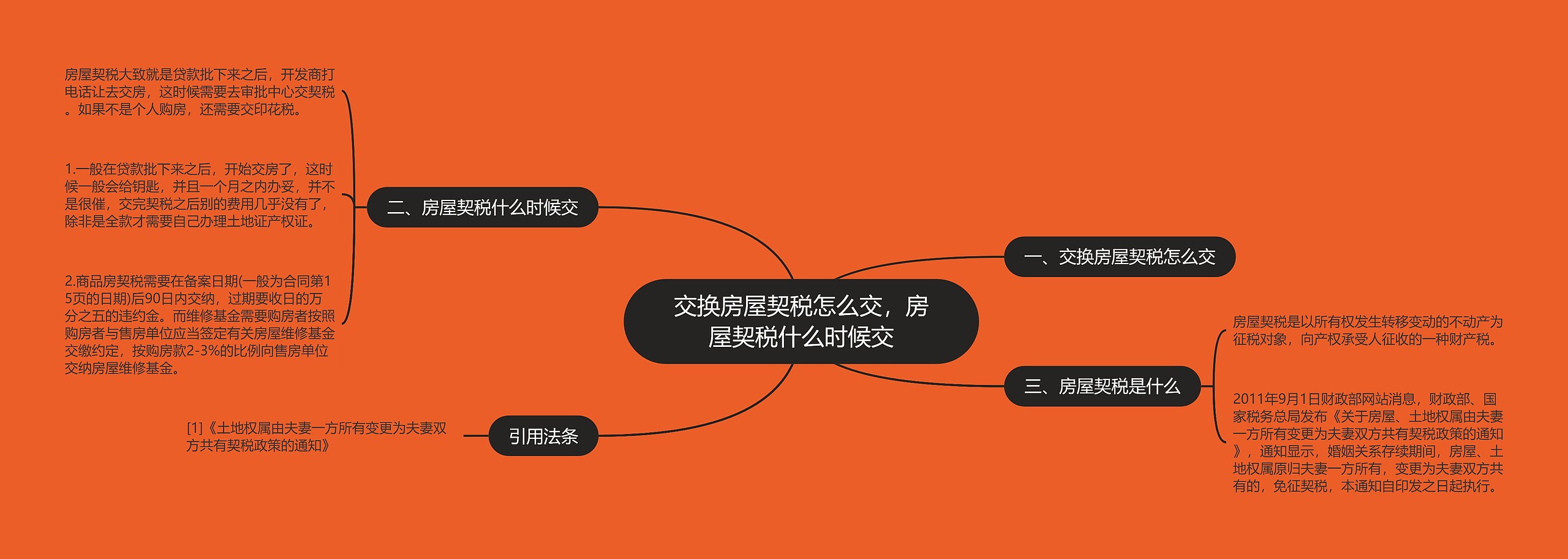 交换房屋契税怎么交，房屋契税什么时候交