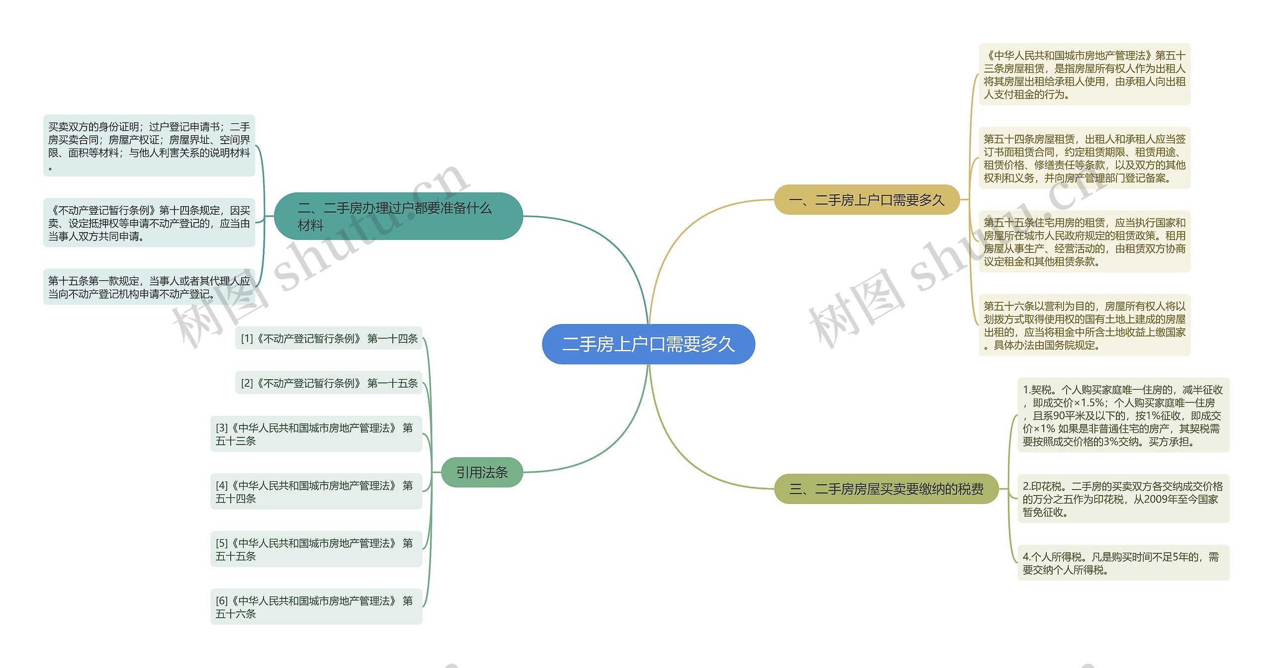 二手房上户口需要多久