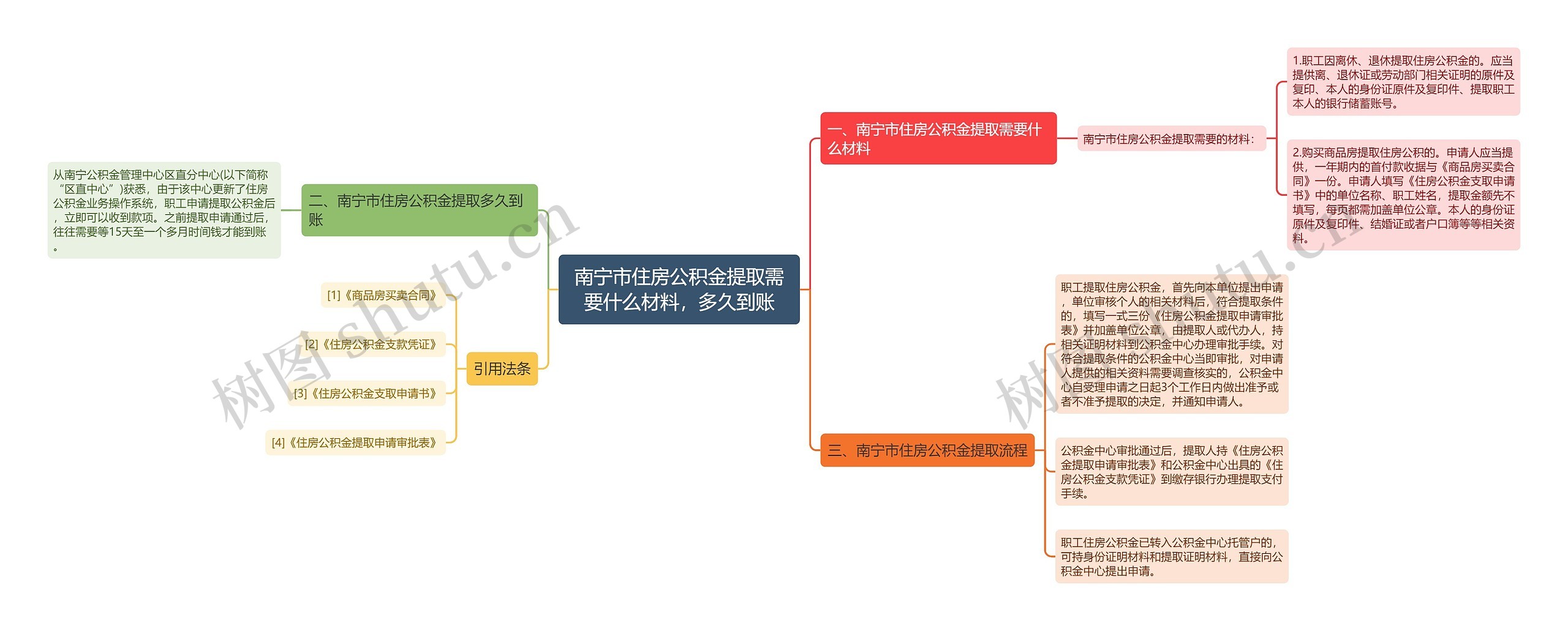 南宁市住房公积金提取需要什么材料，多久到账