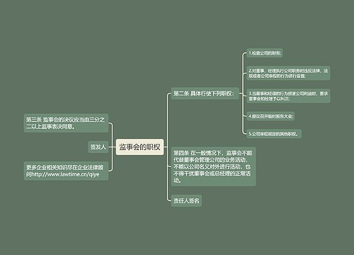 监事会的职权