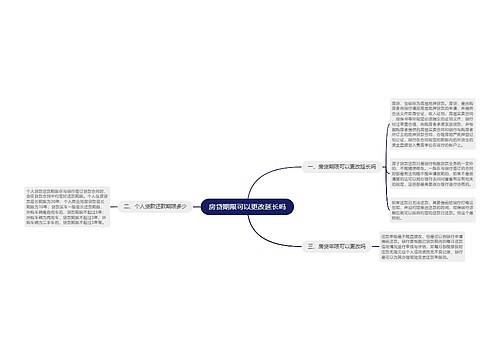 房贷期限可以更改延长吗