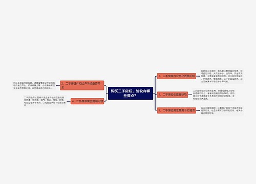 购买二手房后，验收有哪些要点？