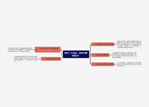 购买二手房后，验收有哪些要点？