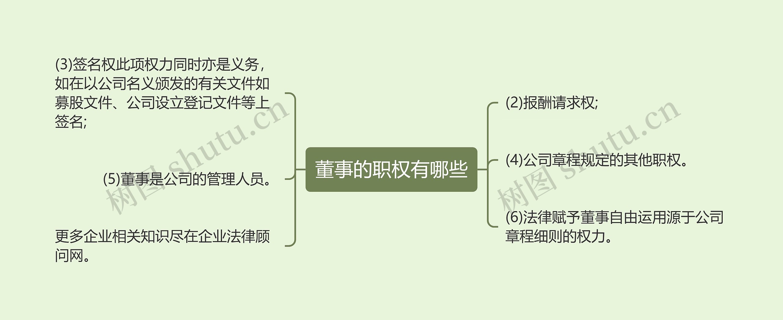 董事的职权有哪些思维导图