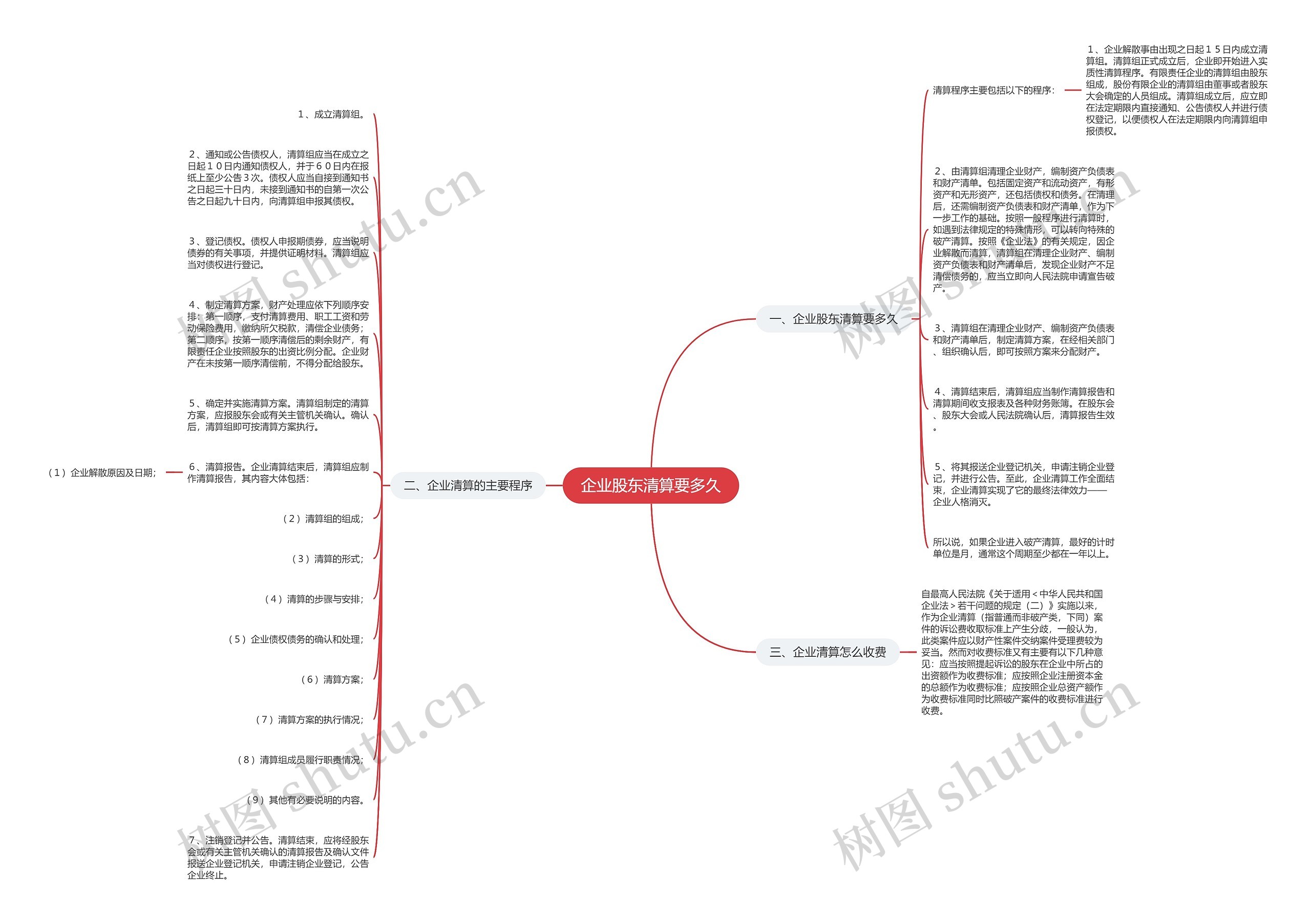 企业股东清算要多久 企业股东清算要多久