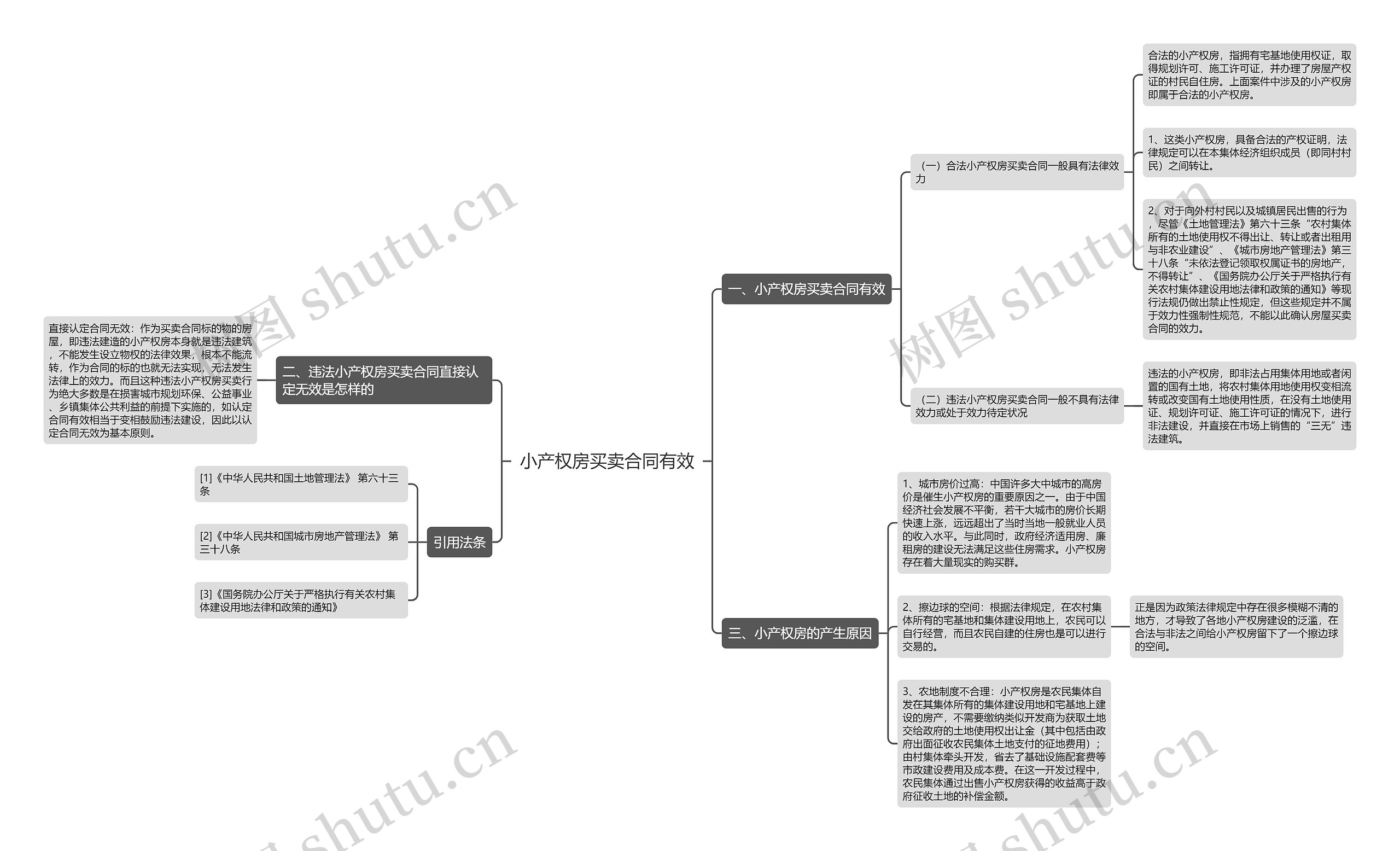 小产权房买卖合同有效