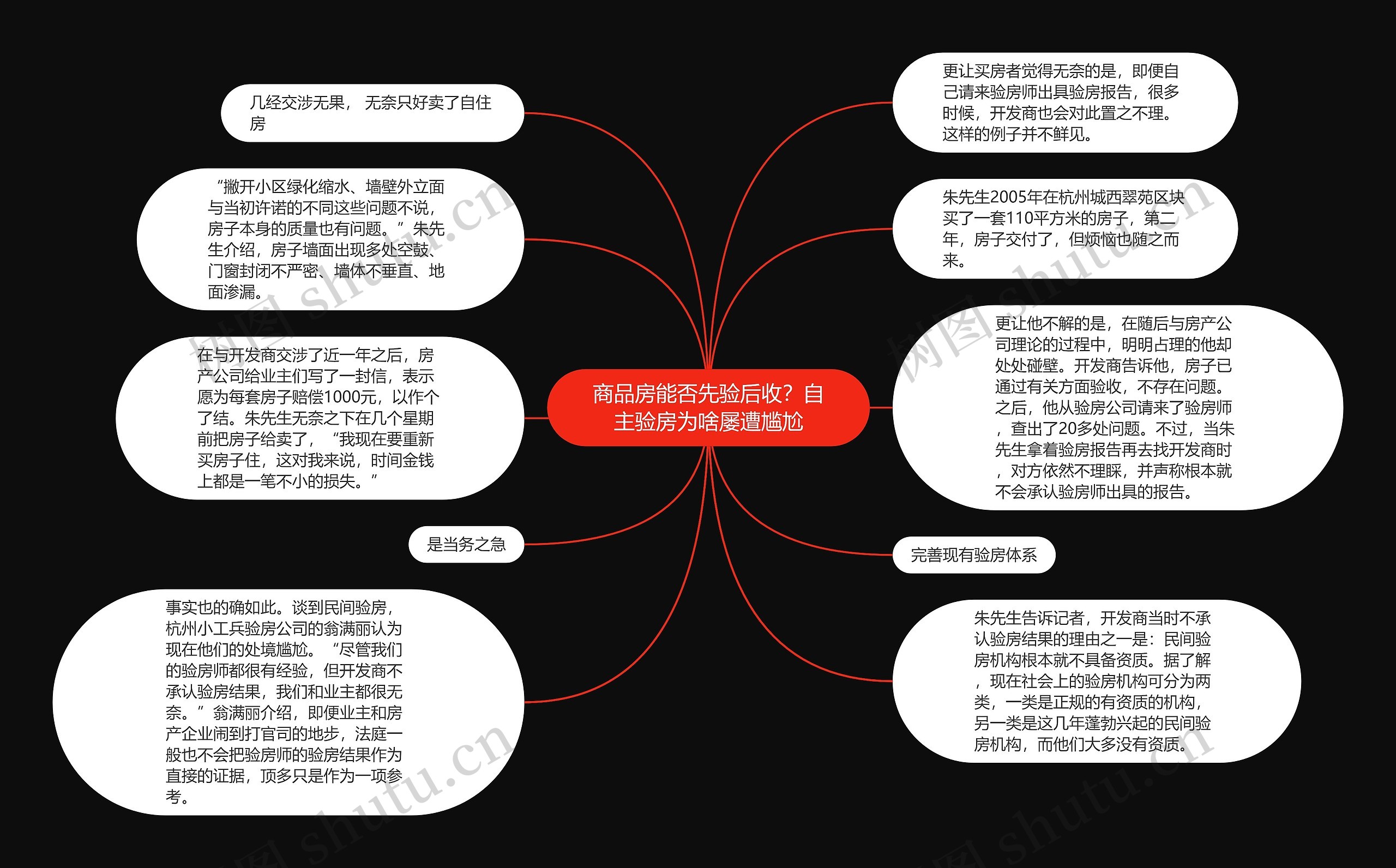 商品房能否先验后收？自主验房为啥屡遭尴尬思维导图