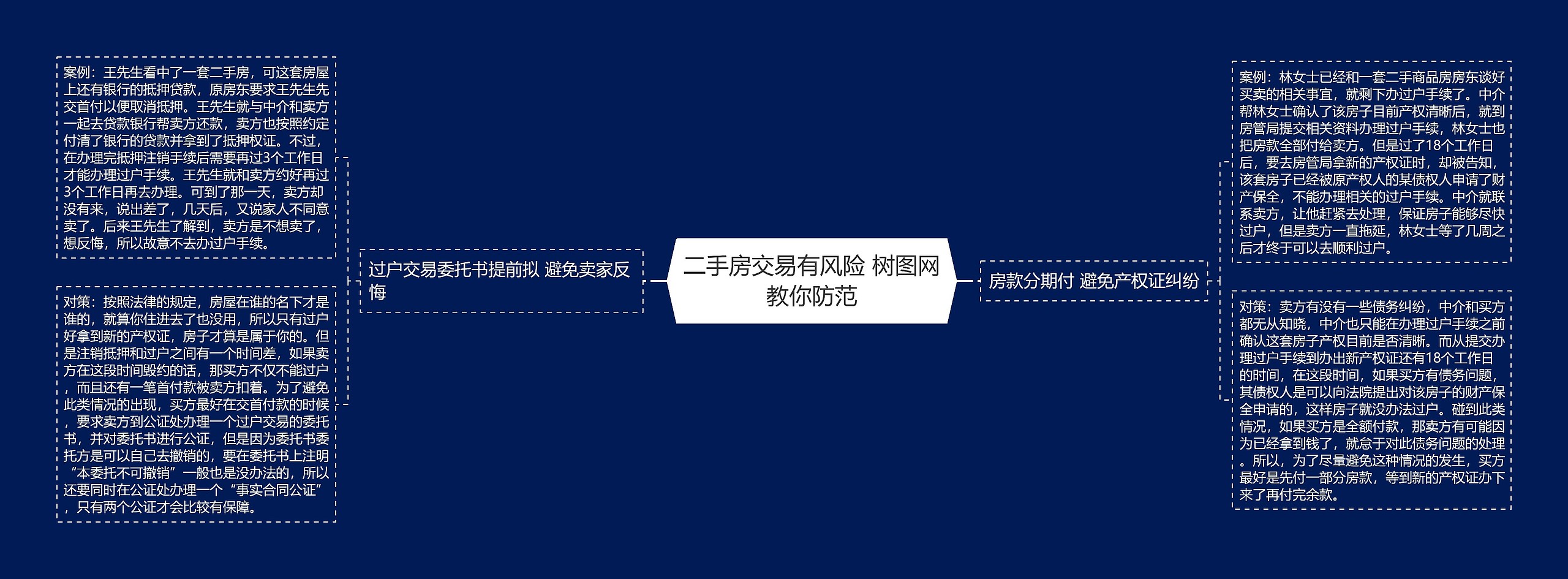 二手房交易有风险_教你防范 二手房交易有风险_教你防范