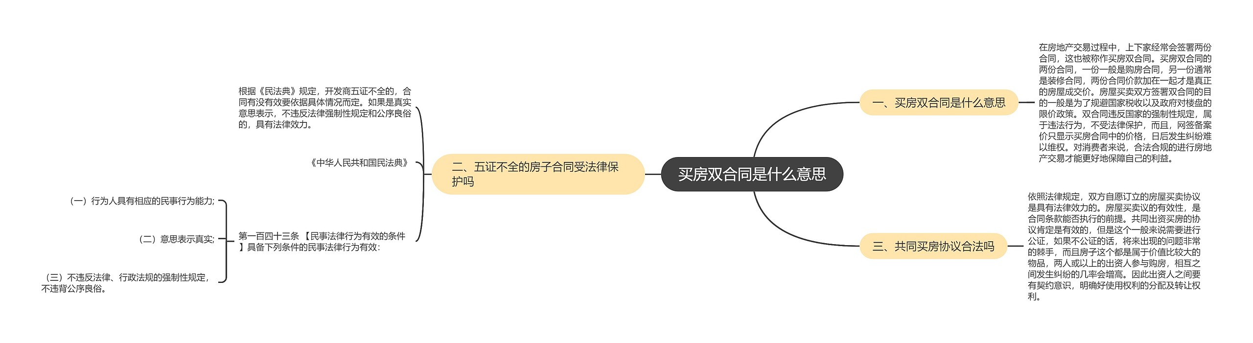 买房双合同是什么意思思维导图