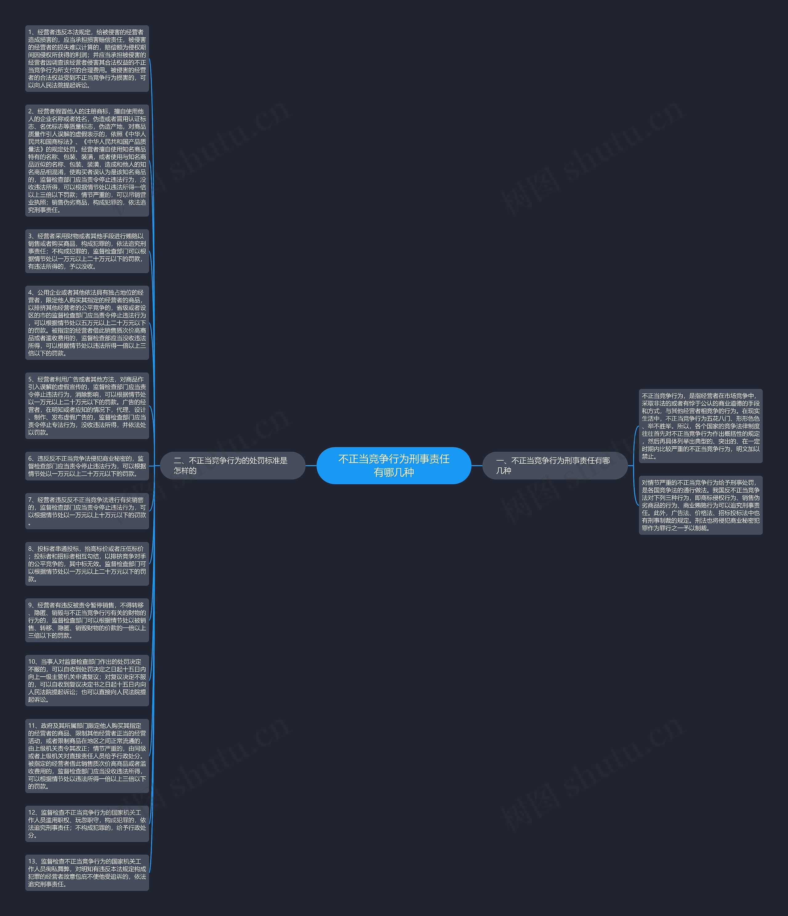不正当竞争行为刑事责任有哪几种思维导图