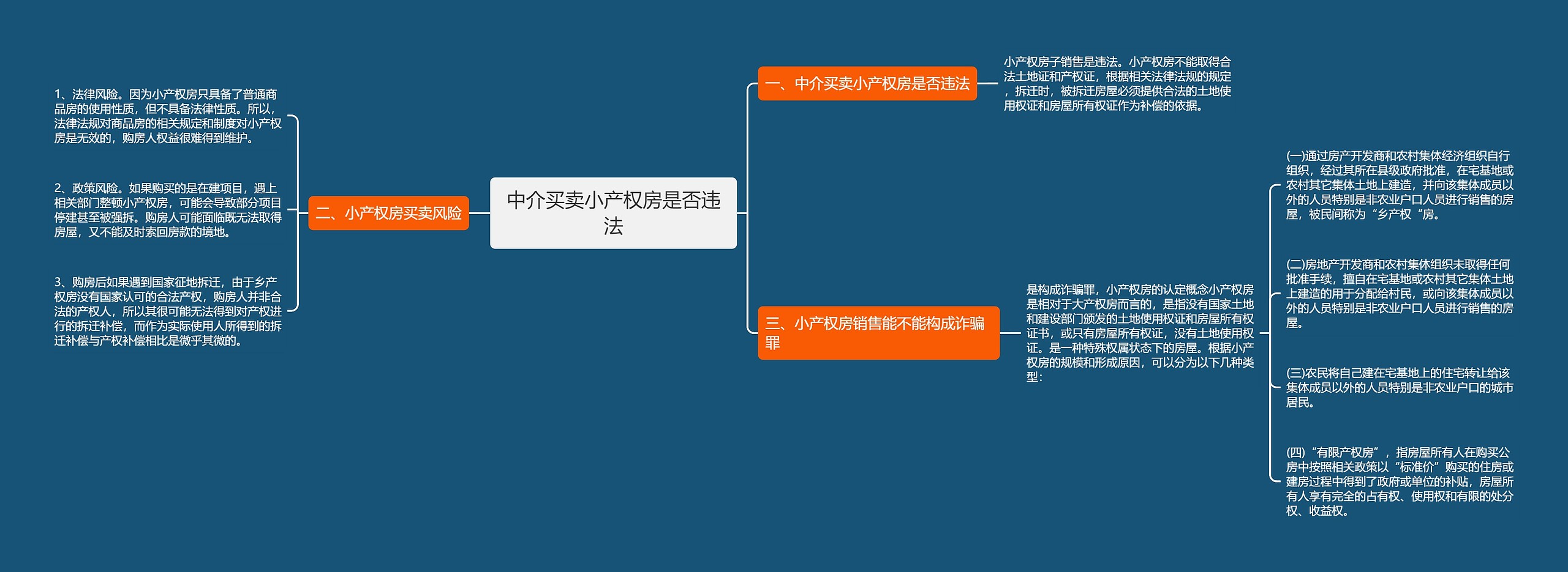 中介买卖小产权房是否违法思维导图