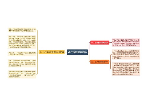 小产权房能转正吗