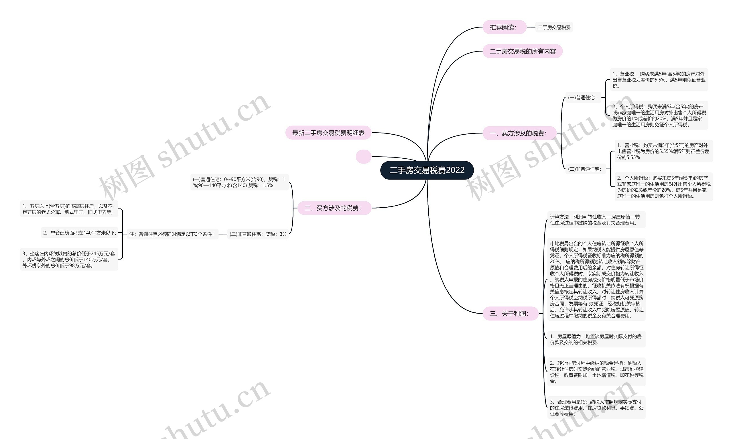 二手房交易税费2022 二手房交易税费2022