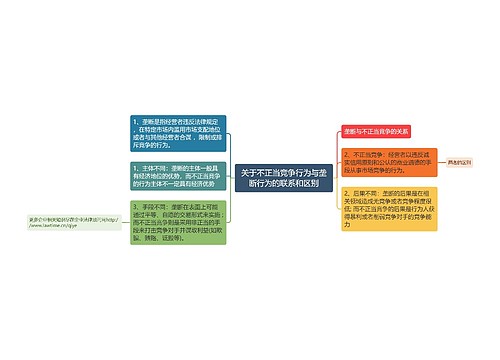 关于不正当竞争行为与垄断行为的联系和区别