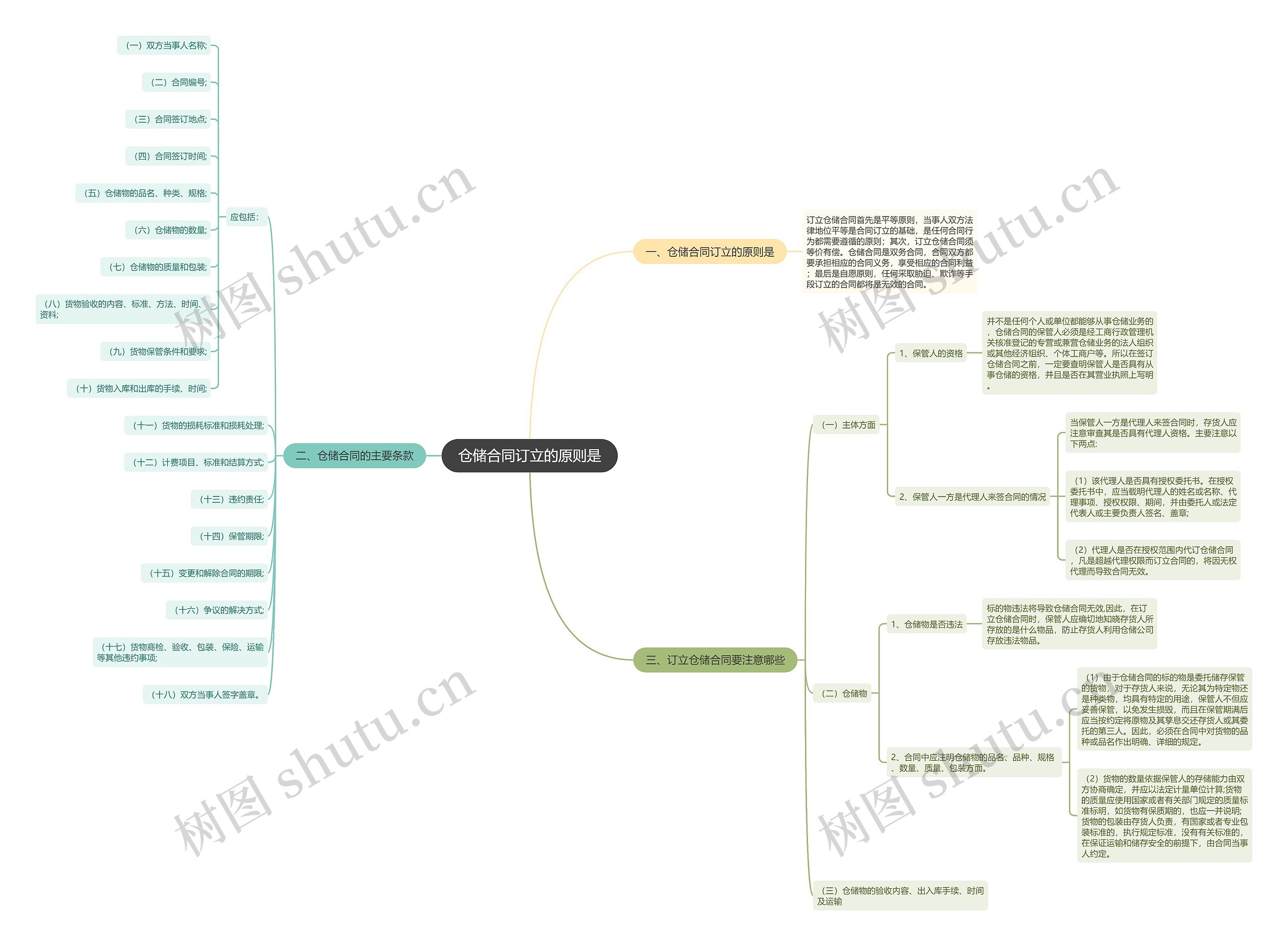 仓储合同订立的原则是 仓储合同订立的原则是