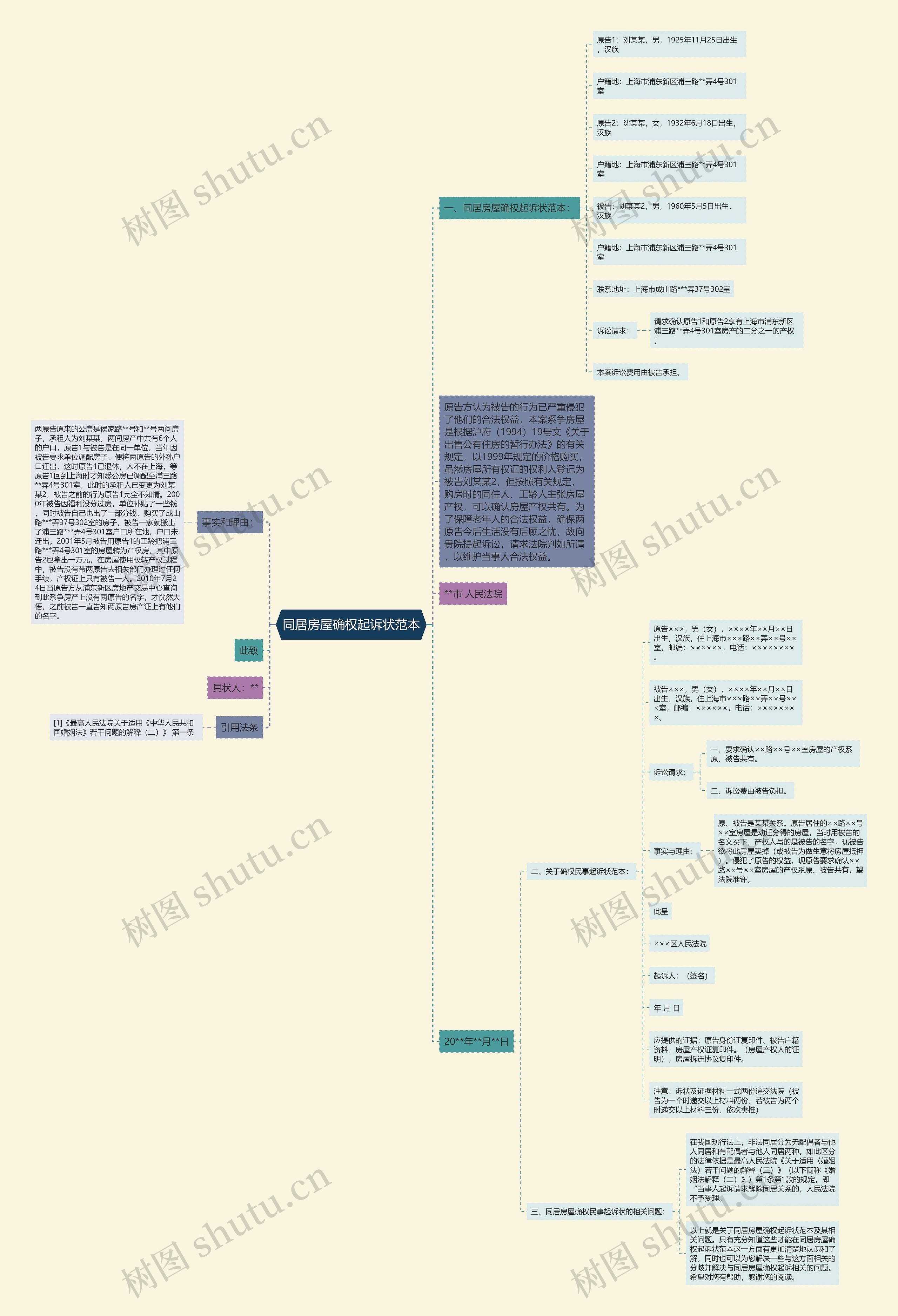 同居房屋确权起诉状范本 同居房屋确权起诉状范本