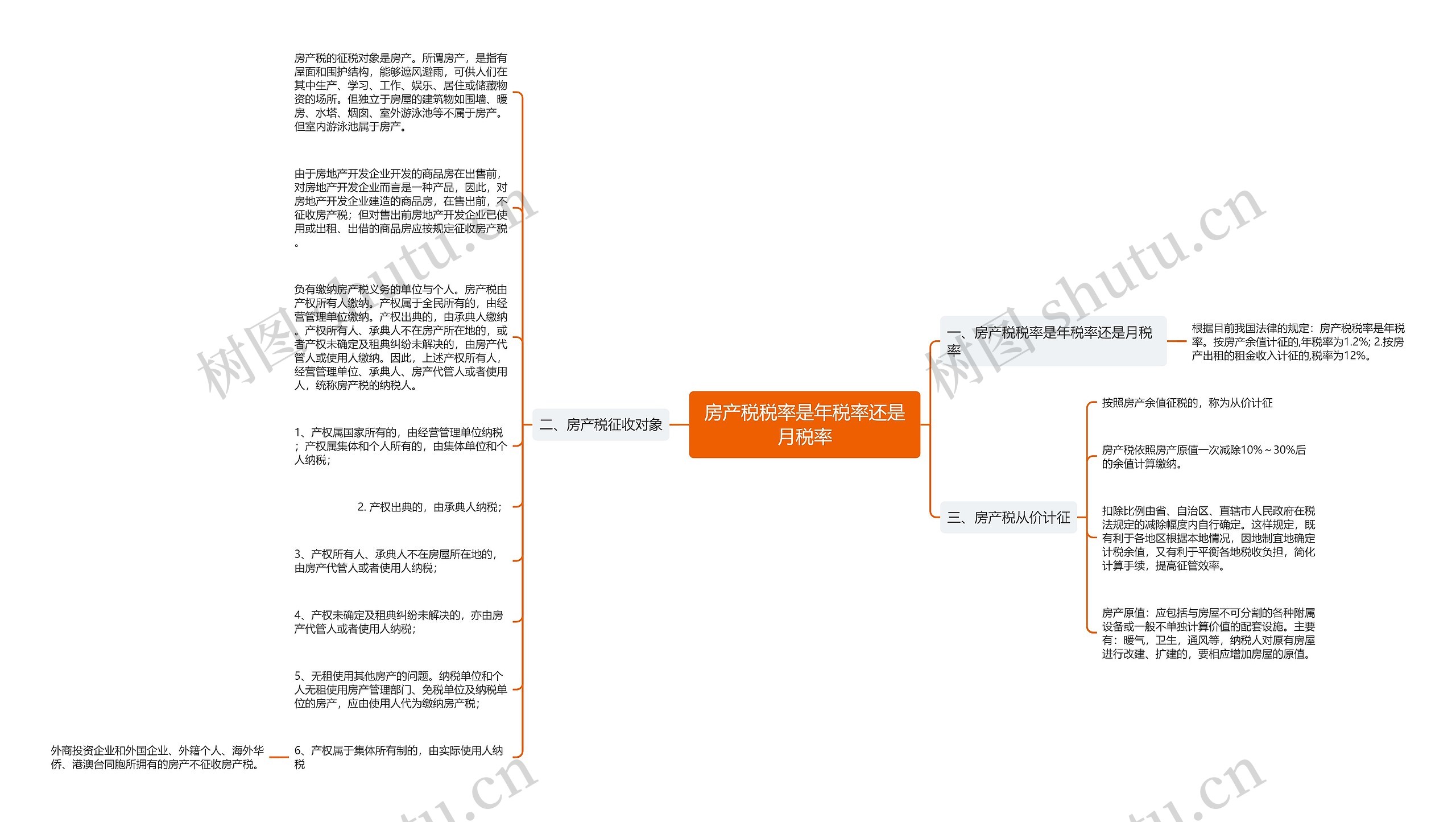 房产税税率是年税率还是月税率