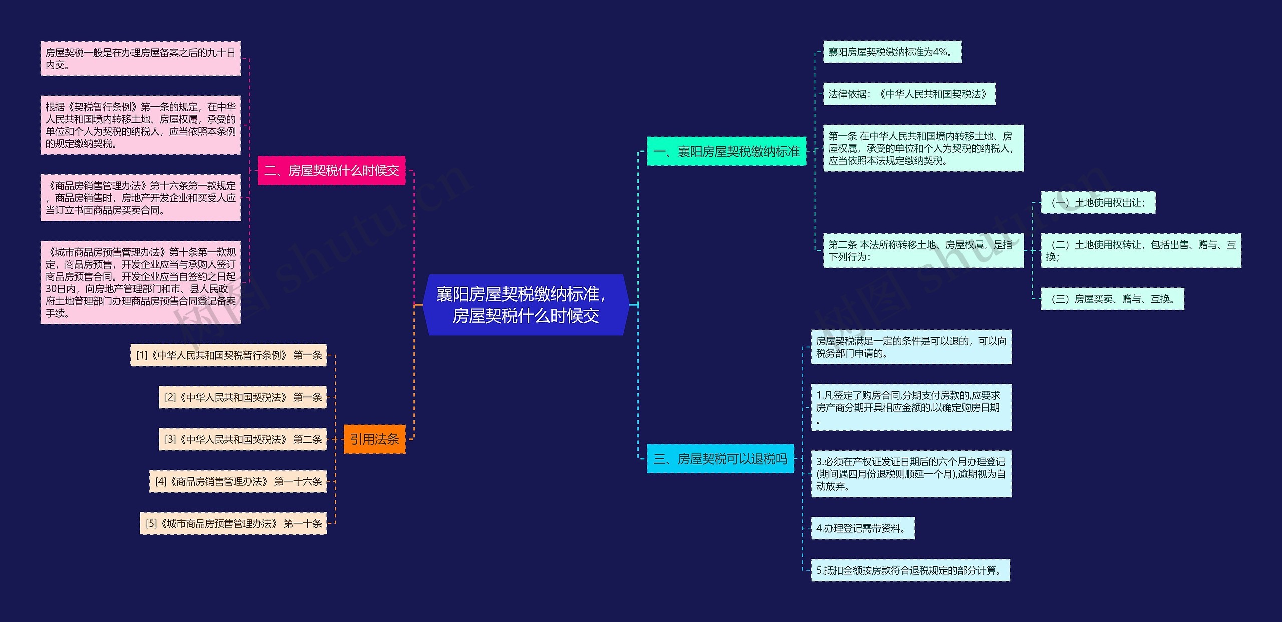 襄阳房屋契税缴纳标准，房屋契税什么时候交思维导图