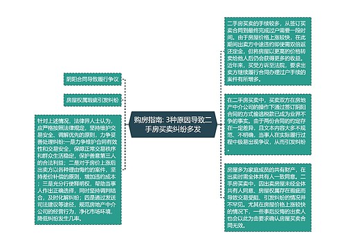 购房指南: 3种原因导致二手房买卖纠纷多发