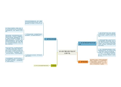 多大房子要交房产税如何交房产税