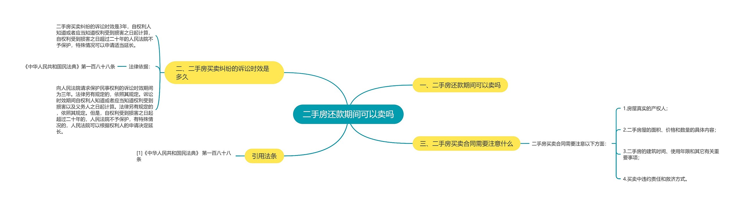 二手房还款期间可以卖吗思维导图