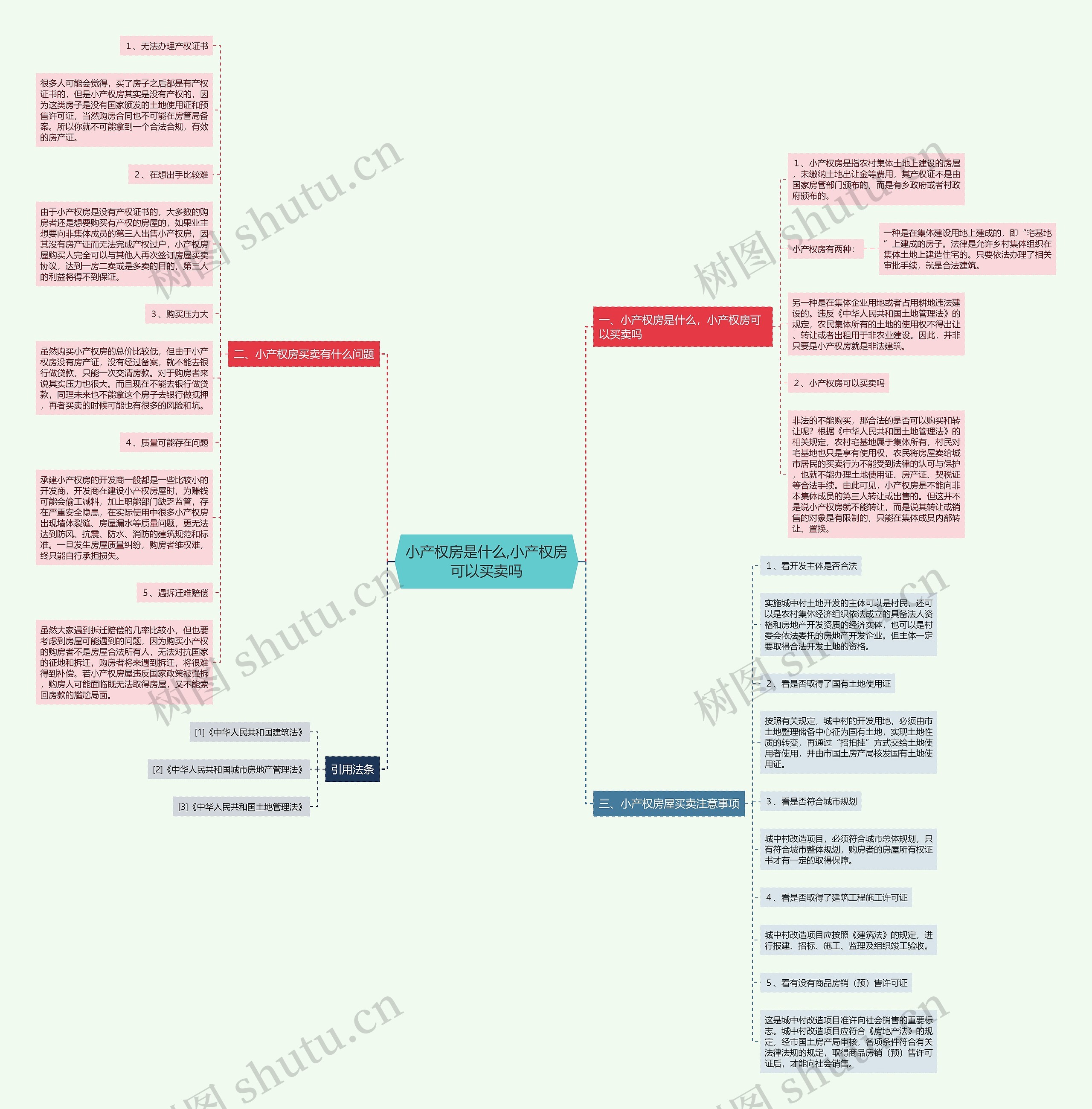 小产权房是什么,小产权房可以买卖吗 小产权房是什么,小产权房可以买卖吗