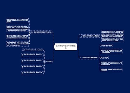 租房合同未履行中介费退吗