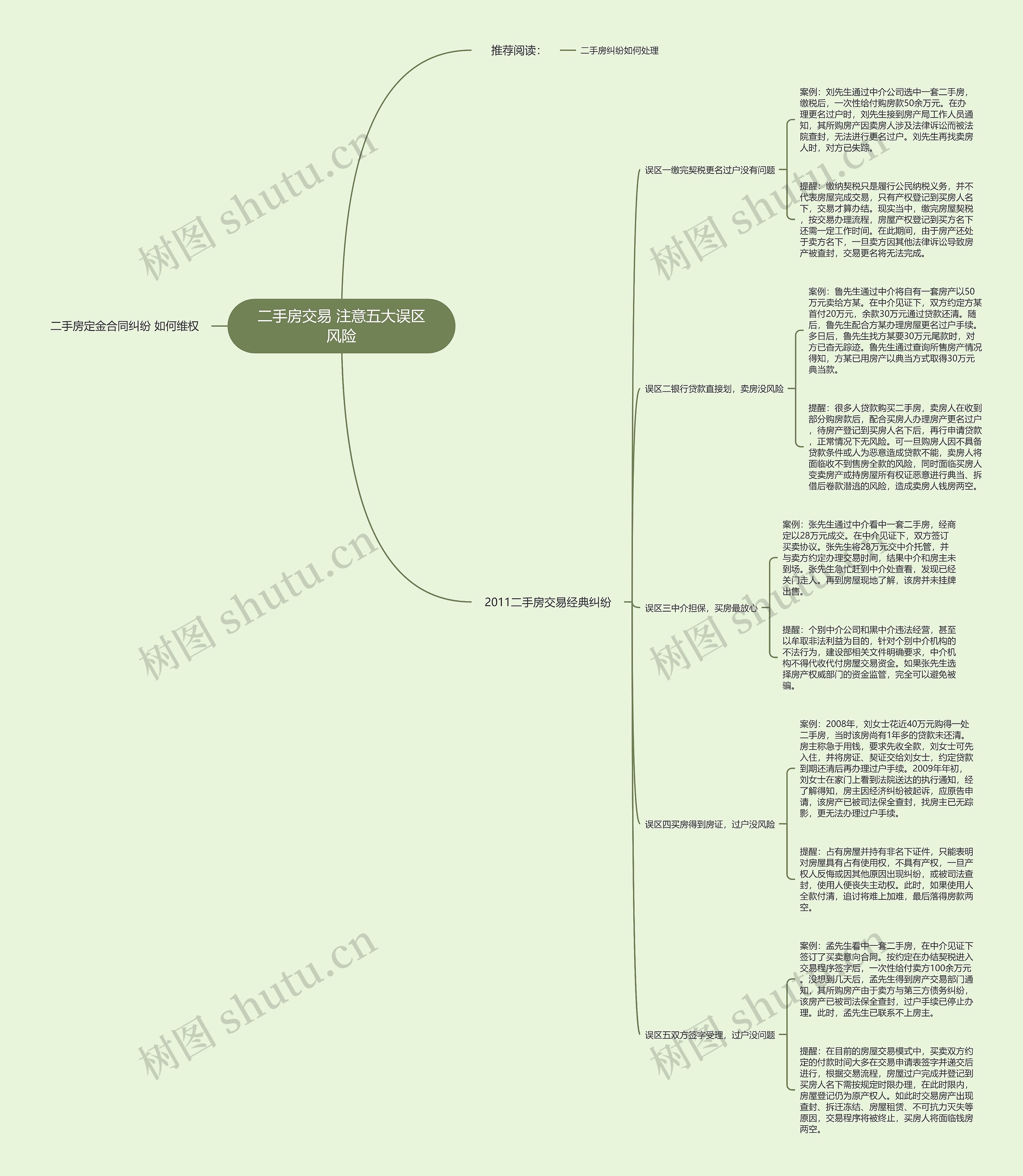 二手房交易 注意五大误区风险思维导图