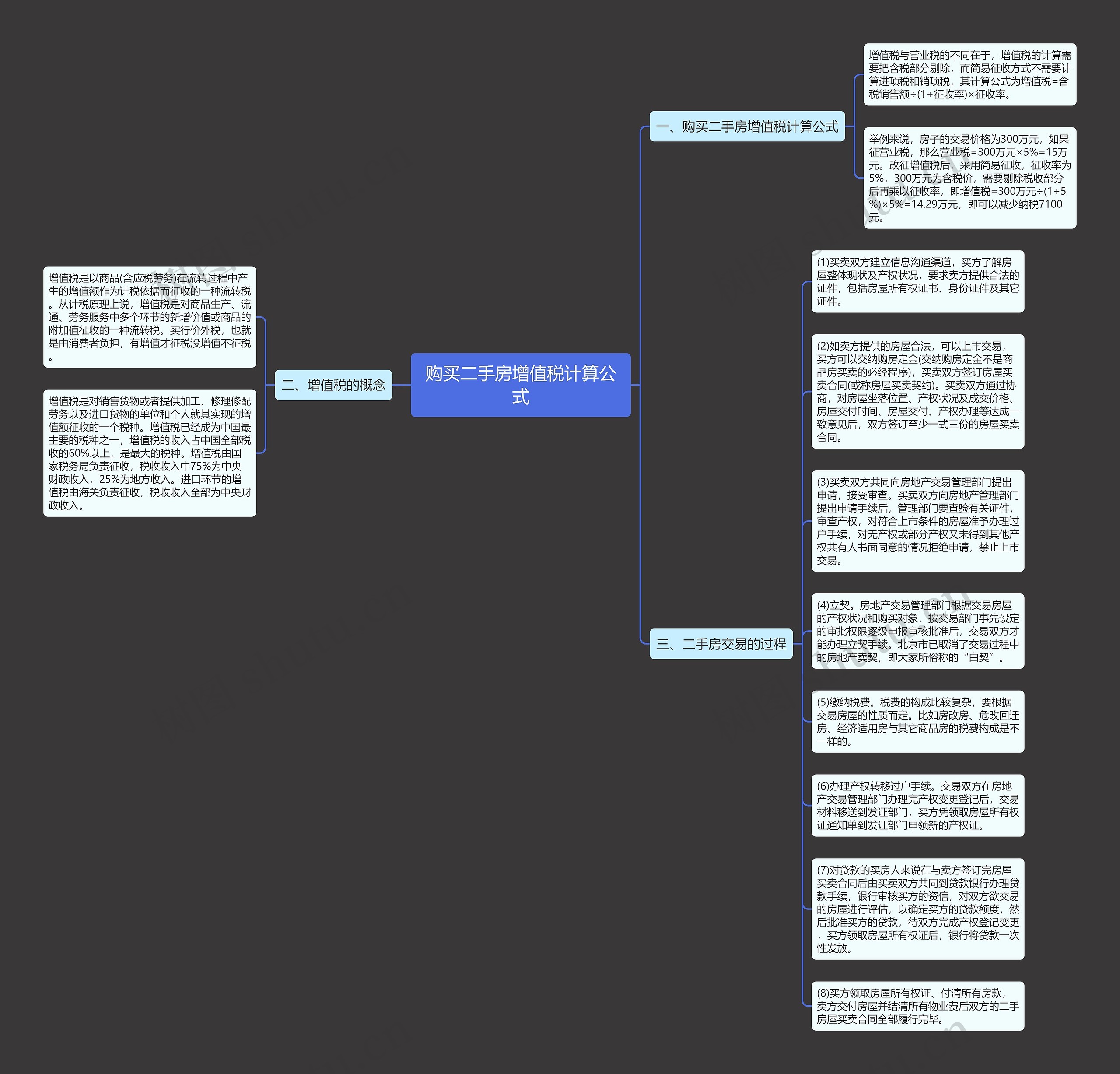 购买二手房增值税计算公式思维导图