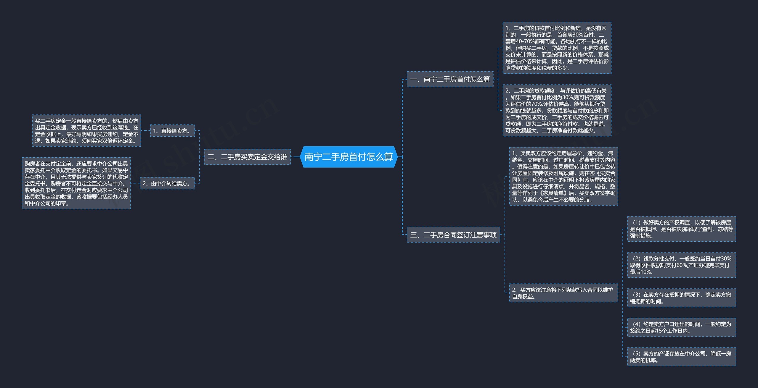 南宁二手房首付怎么算思维导图