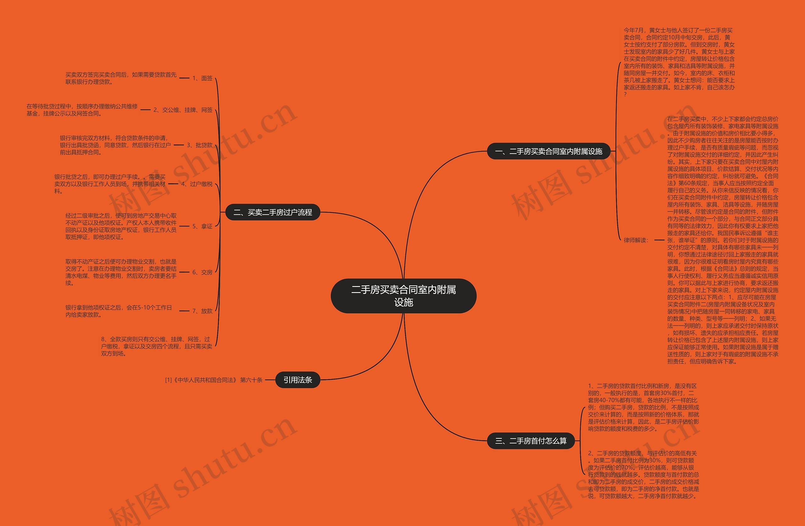 二手房买卖合同室内附属设施 二手房买卖合同室内附属设施