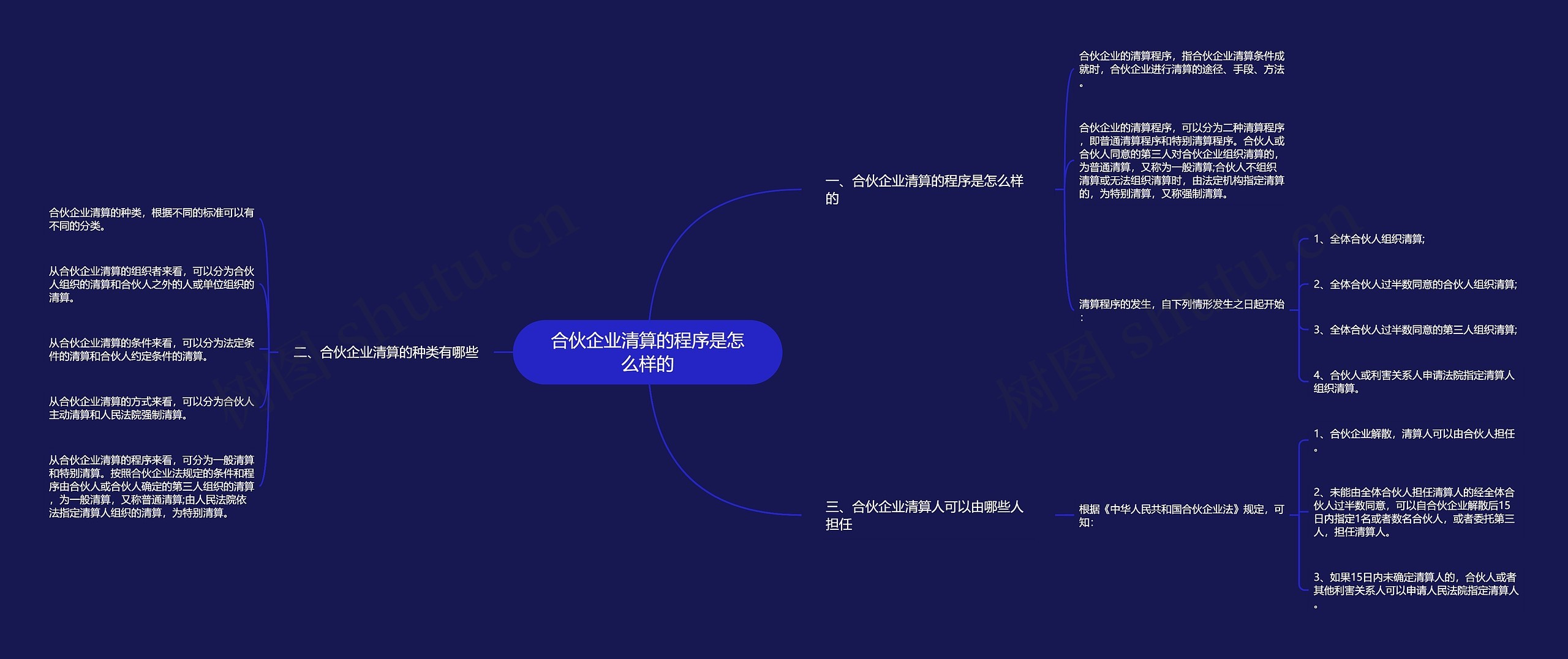 合伙企业清算的程序是怎么样的