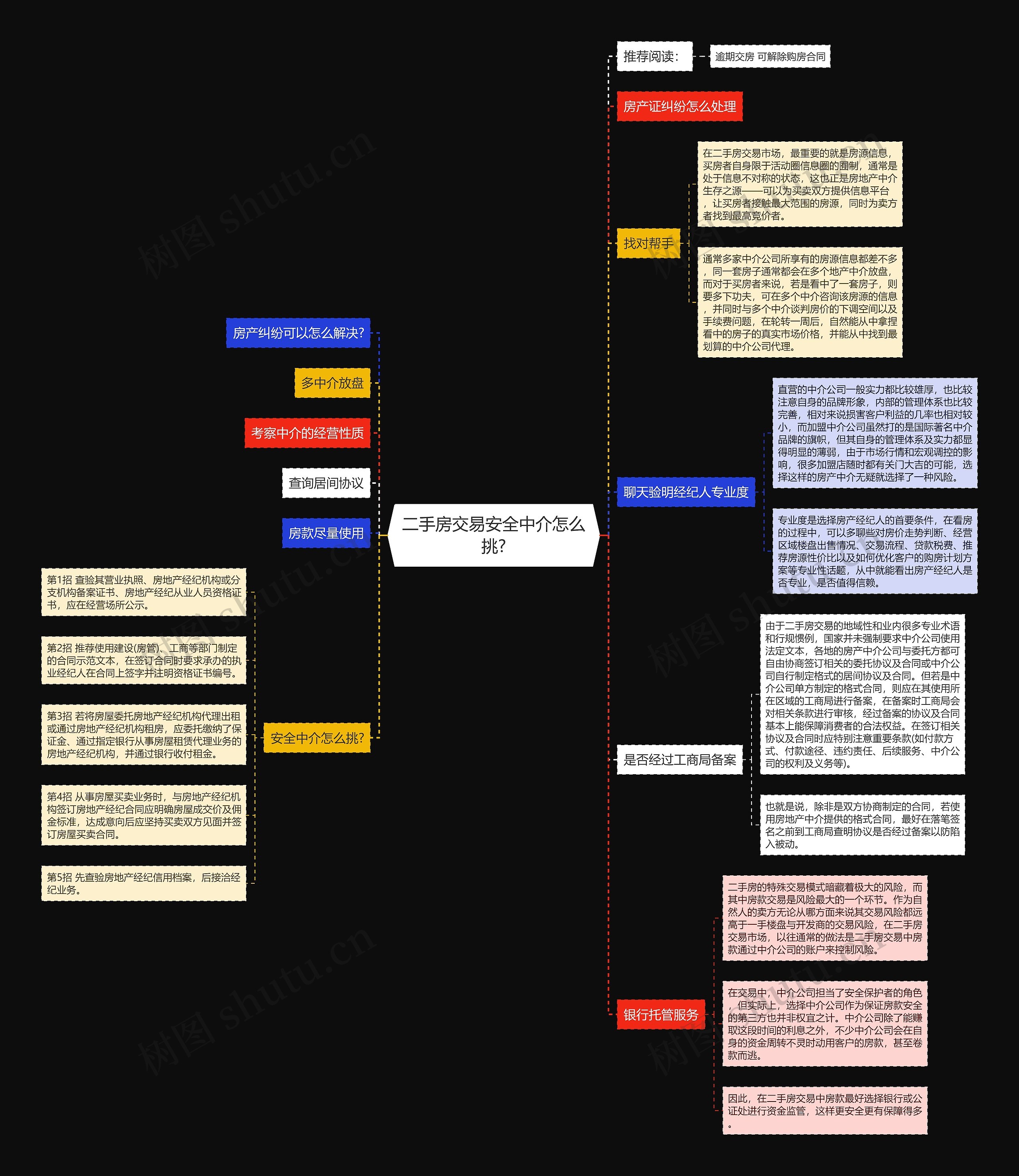 二手房交易安全中介怎么挑?思维导图