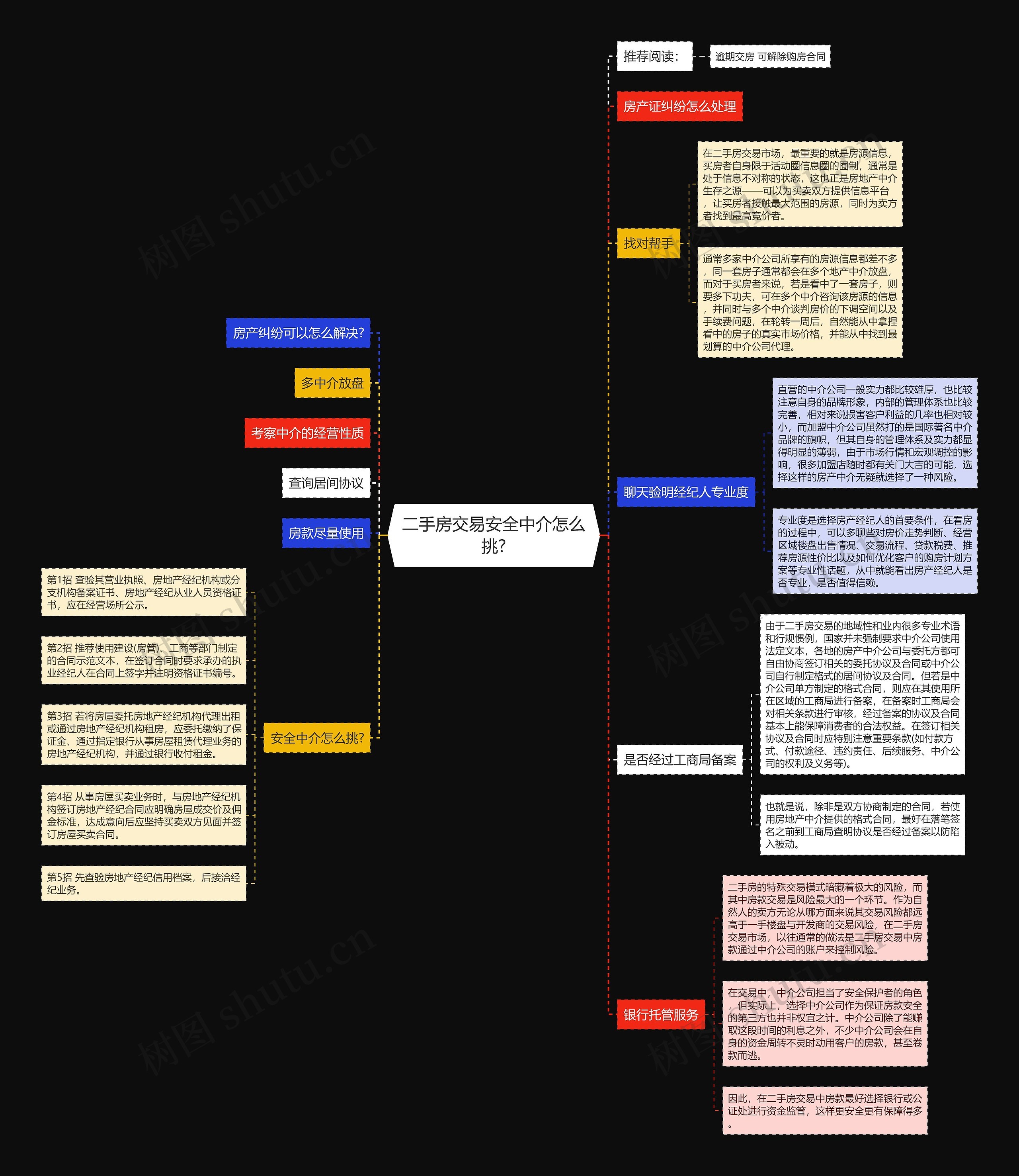 二手房交易安全中介怎么挑? 二手房交易安全中介怎么挑?