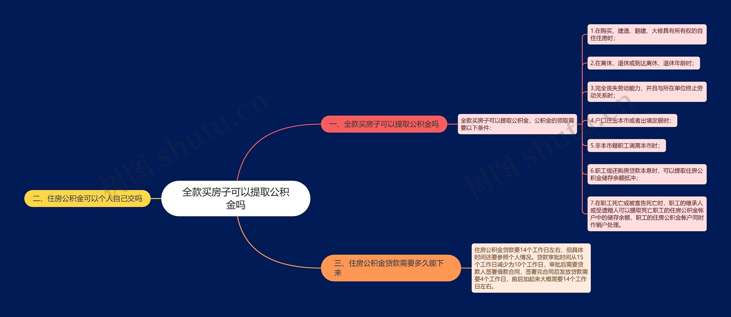 全款买房子可以提取公积金吗思维导图