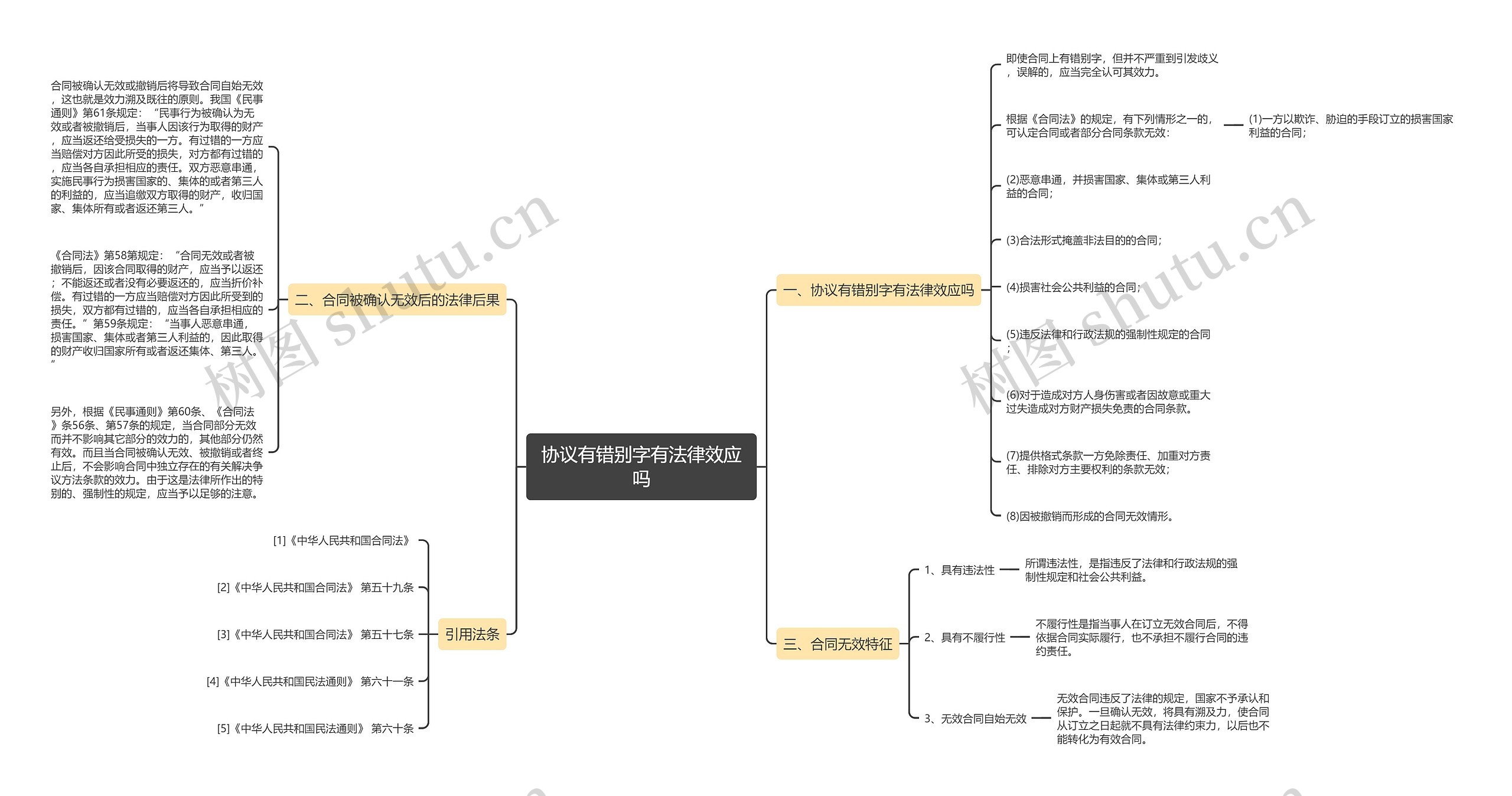 协议有错别字有法律效应吗 协议有错别字有法律效应吗