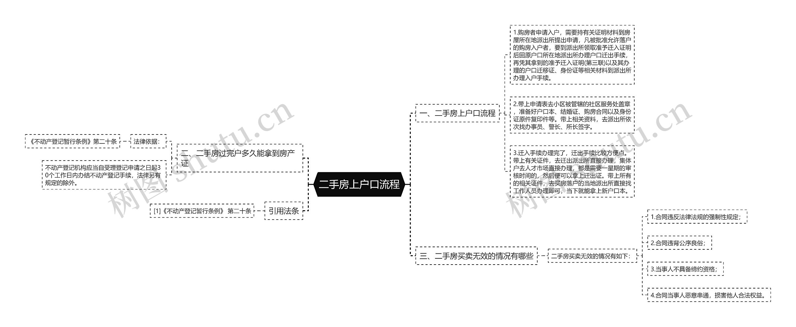 二手房上户口流程思维导图