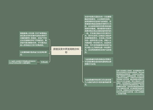 房屋买卖中开发商欺诈纠纷