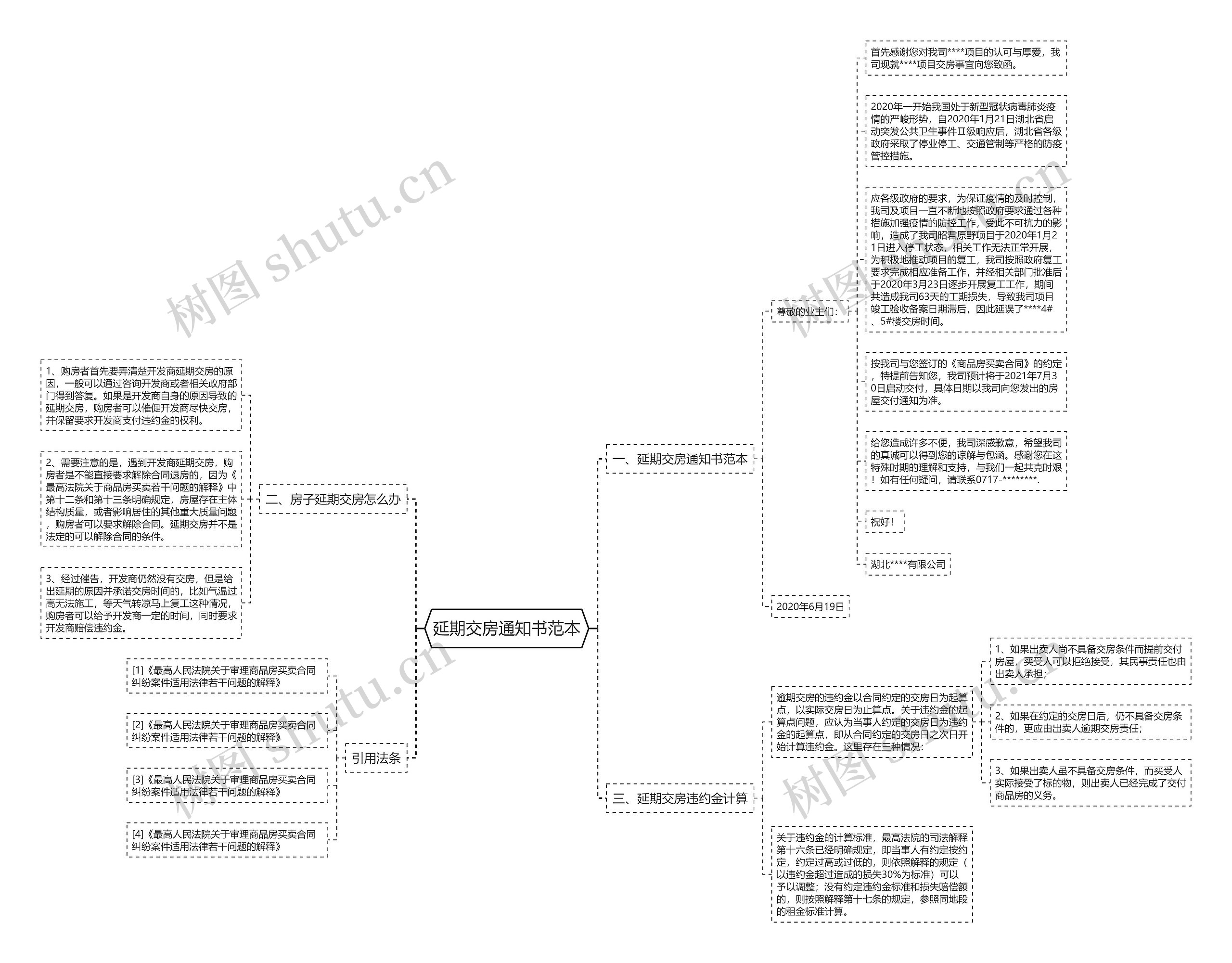 延期交房通知书范本思维导图