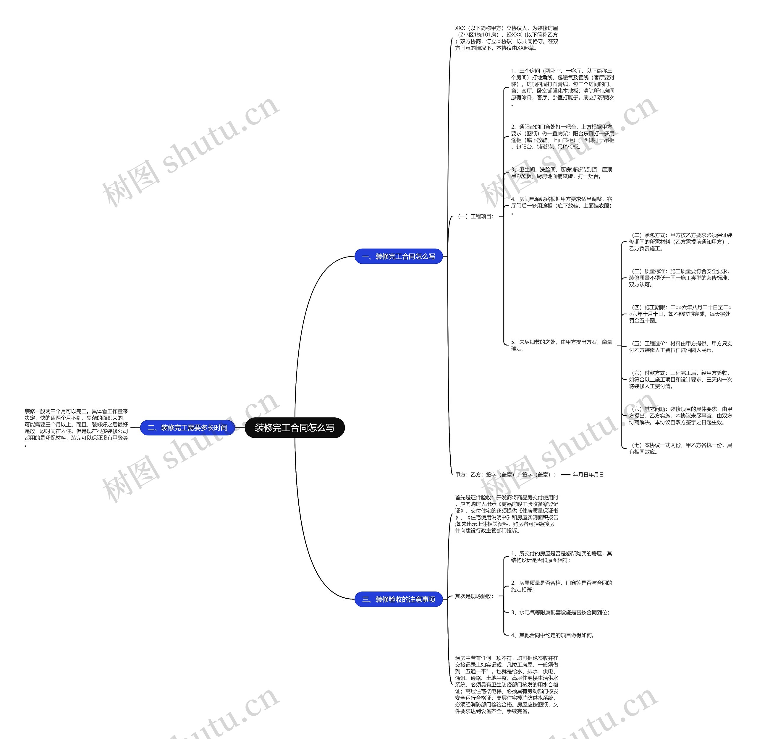装修完工合同怎么写思维导图